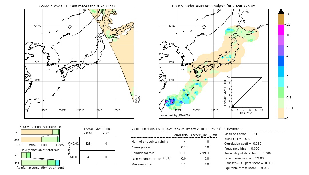 GSMaP MWR validation image. 2024/07/23 05