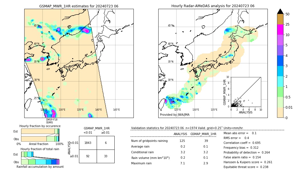 GSMaP MWR validation image. 2024/07/23 06