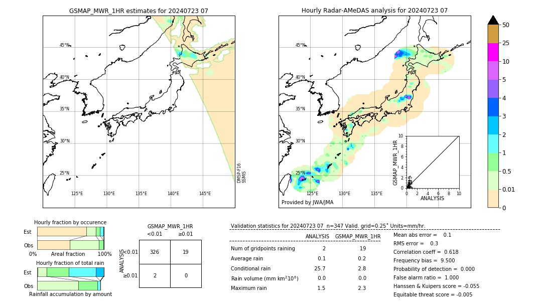 GSMaP MWR validation image. 2024/07/23 07