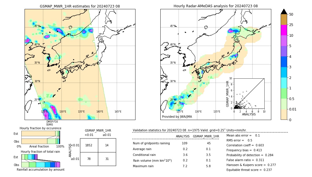 GSMaP MWR validation image. 2024/07/23 08