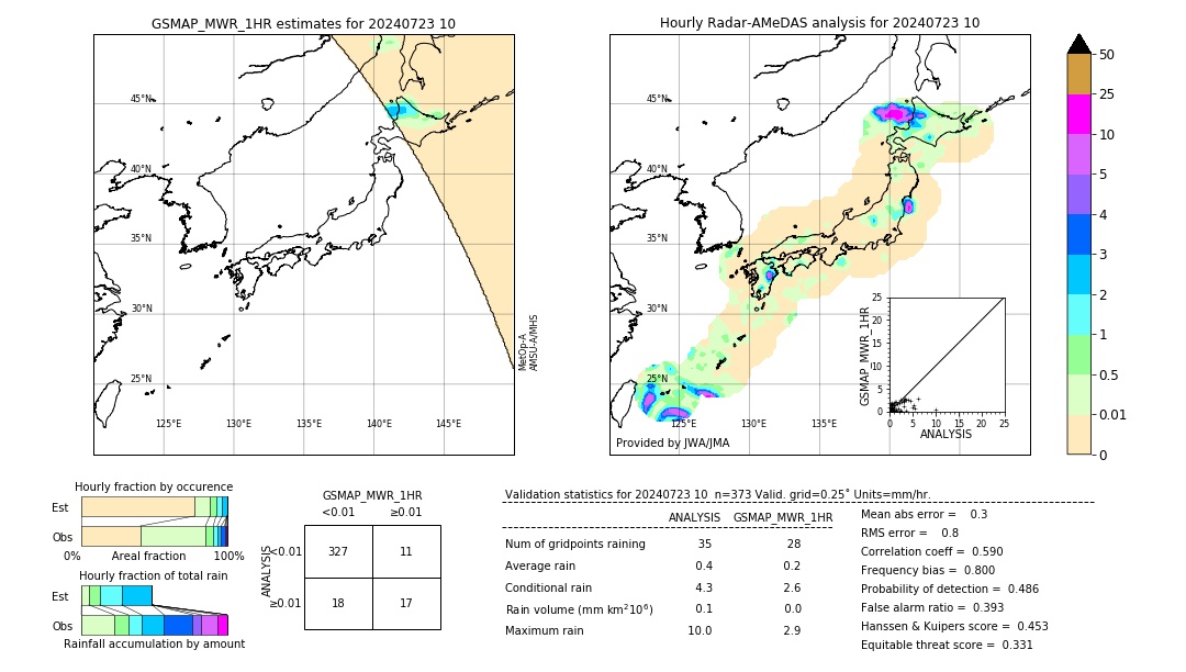 GSMaP MWR validation image. 2024/07/23 10