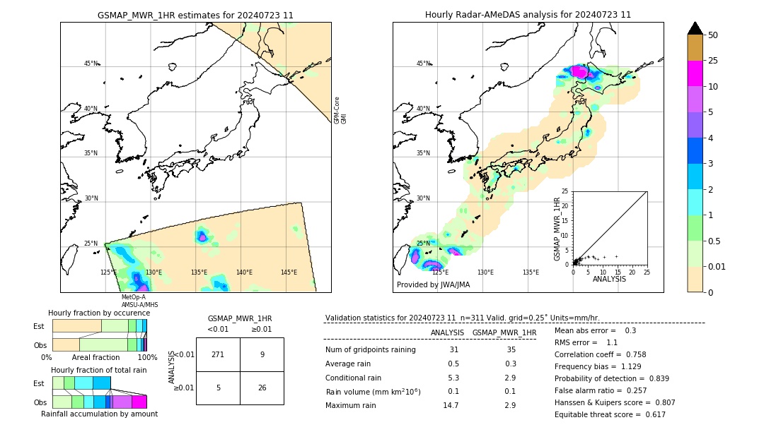 GSMaP MWR validation image. 2024/07/23 11