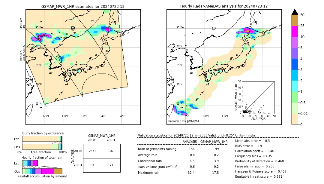 GSMaP MWR validation image. 2024/07/23 12