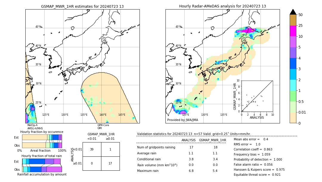 GSMaP MWR validation image. 2024/07/23 13