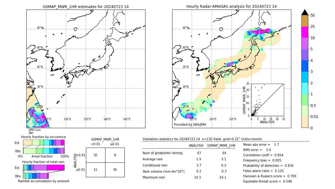 GSMaP MWR validation image. 2024/07/23 14