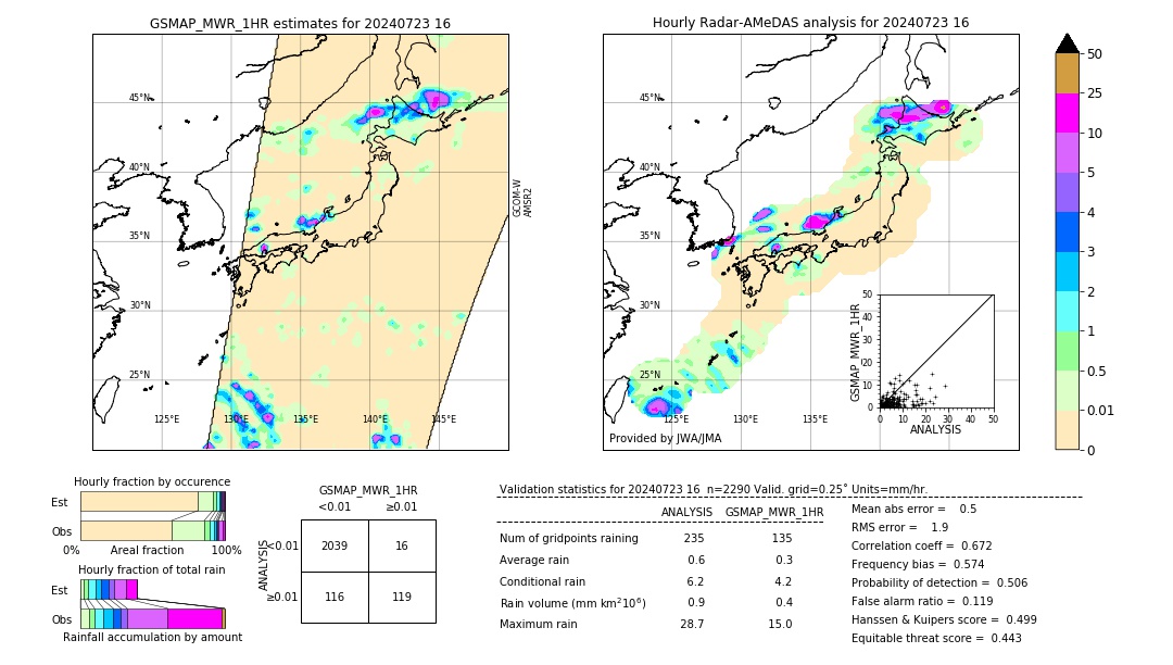 GSMaP MWR validation image. 2024/07/23 16