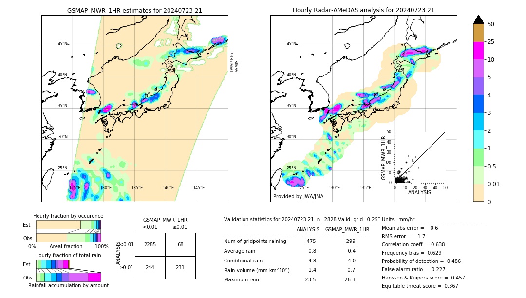 GSMaP MWR validation image. 2024/07/23 21