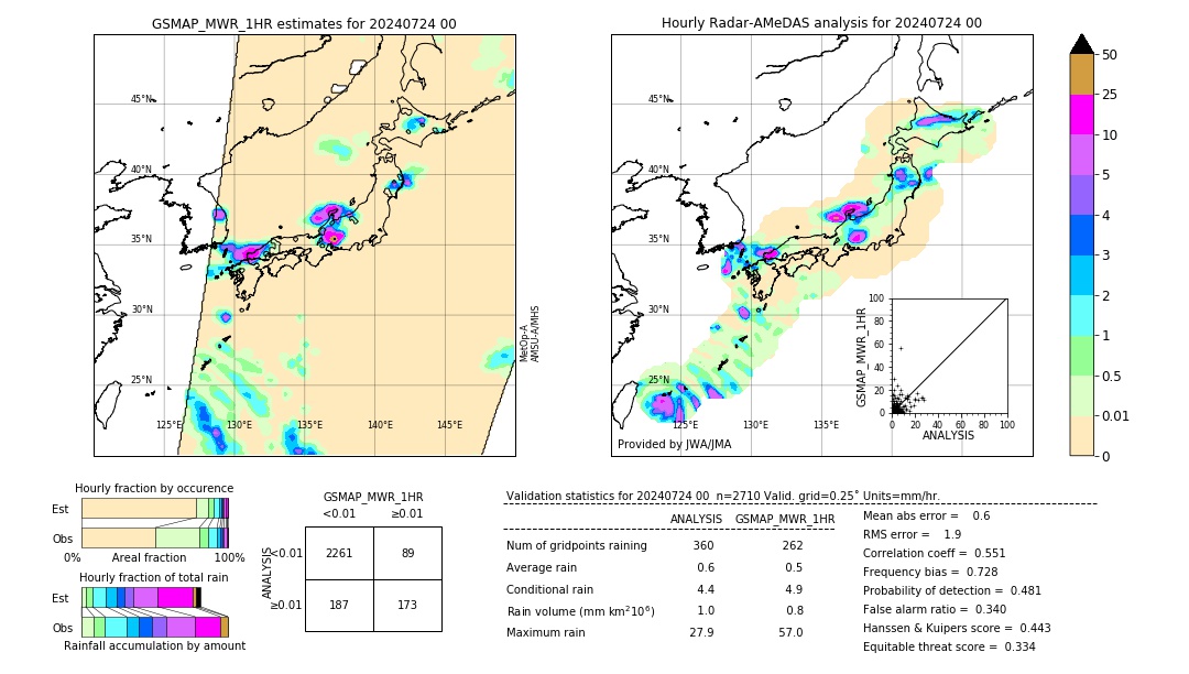 GSMaP MWR validation image. 2024/07/24 00