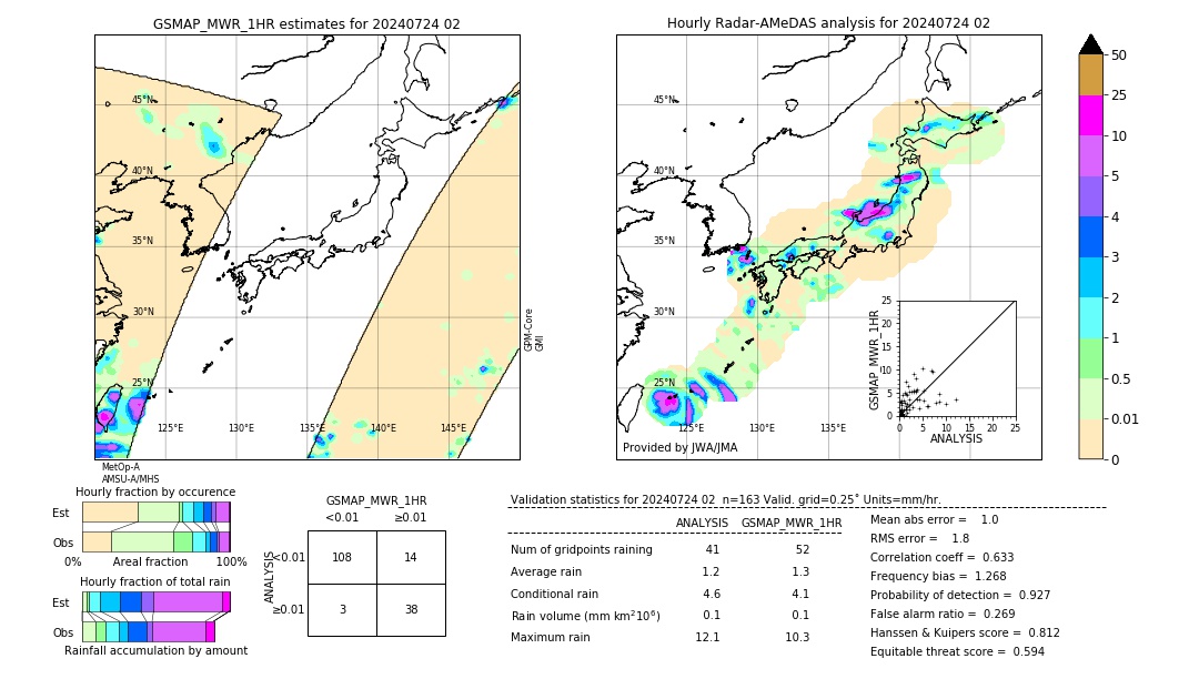 GSMaP MWR validation image. 2024/07/24 02