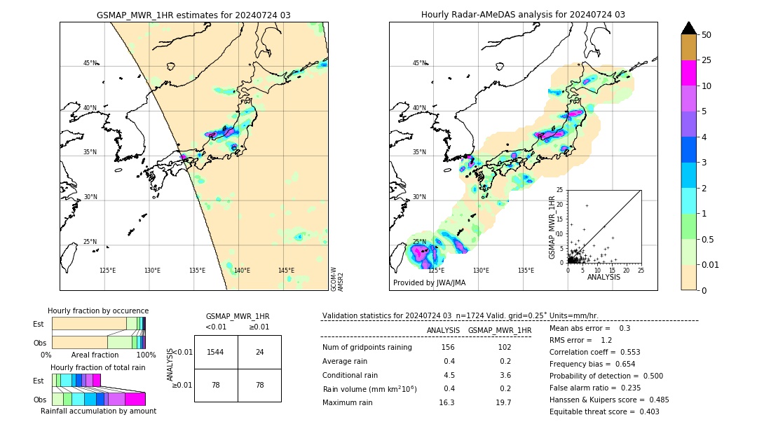 GSMaP MWR validation image. 2024/07/24 03