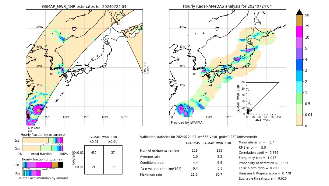 GSMaP MWR validation image. 2024/07/24 04