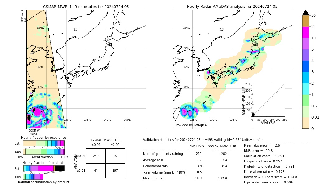 GSMaP MWR validation image. 2024/07/24 05