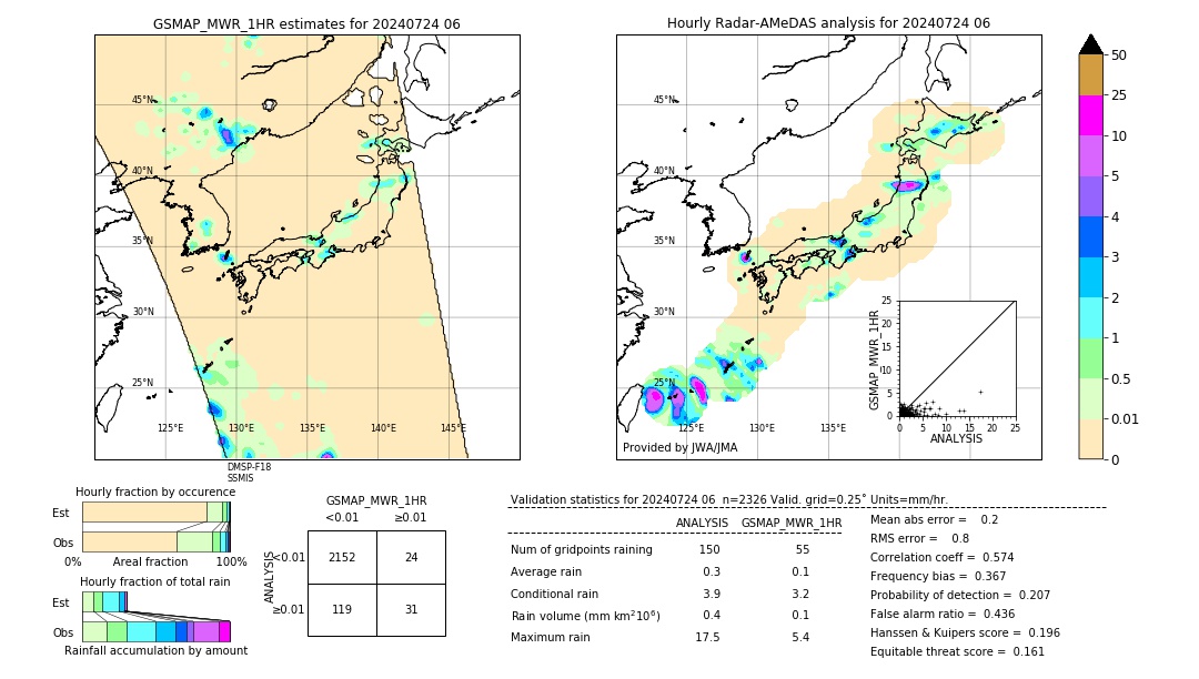 GSMaP MWR validation image. 2024/07/24 06