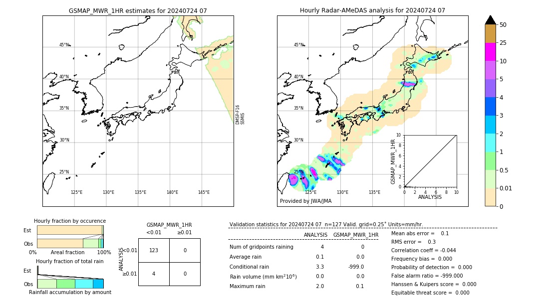 GSMaP MWR validation image. 2024/07/24 07