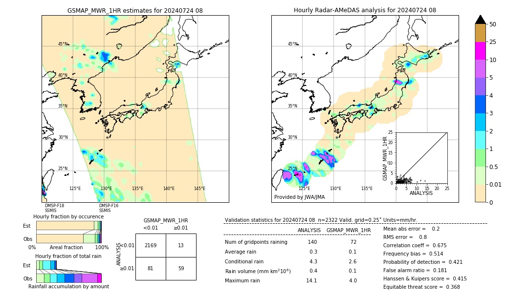 GSMaP MWR validation image. 2024/07/24 08