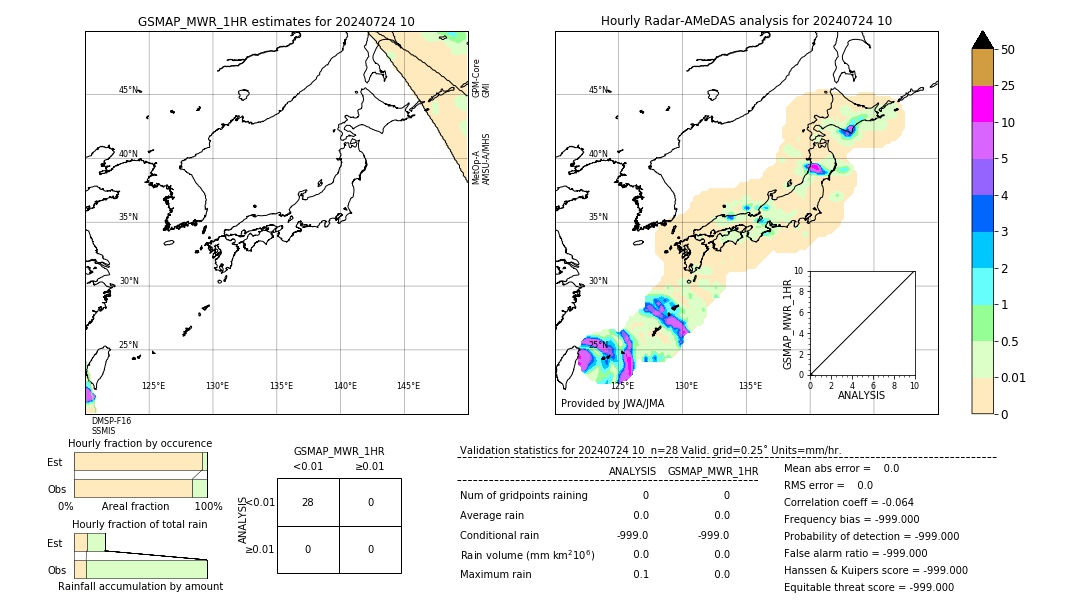 GSMaP MWR validation image. 2024/07/24 10