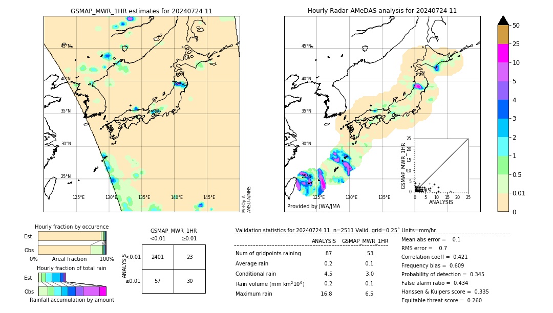 GSMaP MWR validation image. 2024/07/24 11