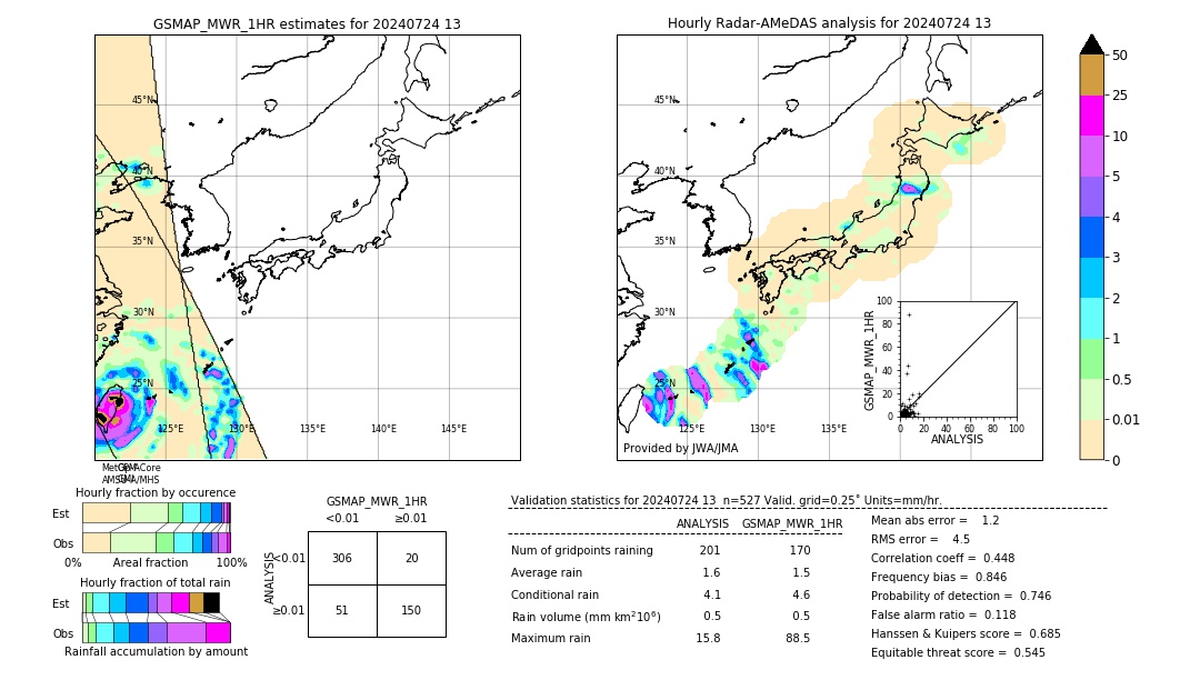 GSMaP MWR validation image. 2024/07/24 13