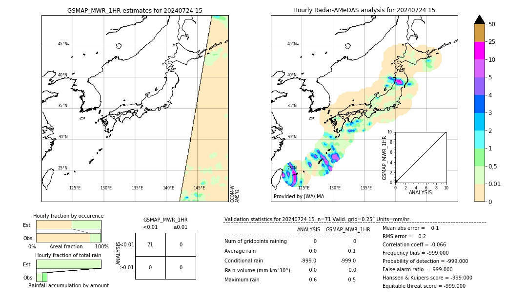 GSMaP MWR validation image. 2024/07/24 15