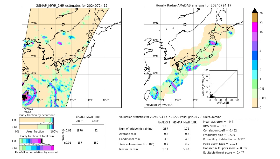 GSMaP MWR validation image. 2024/07/24 17