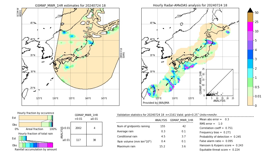 GSMaP MWR validation image. 2024/07/24 18