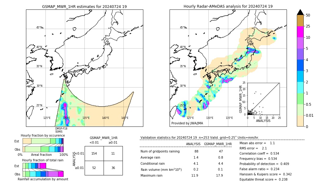 GSMaP MWR validation image. 2024/07/24 19