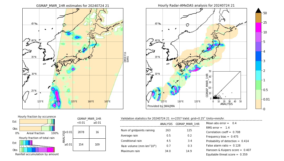 GSMaP MWR validation image. 2024/07/24 21