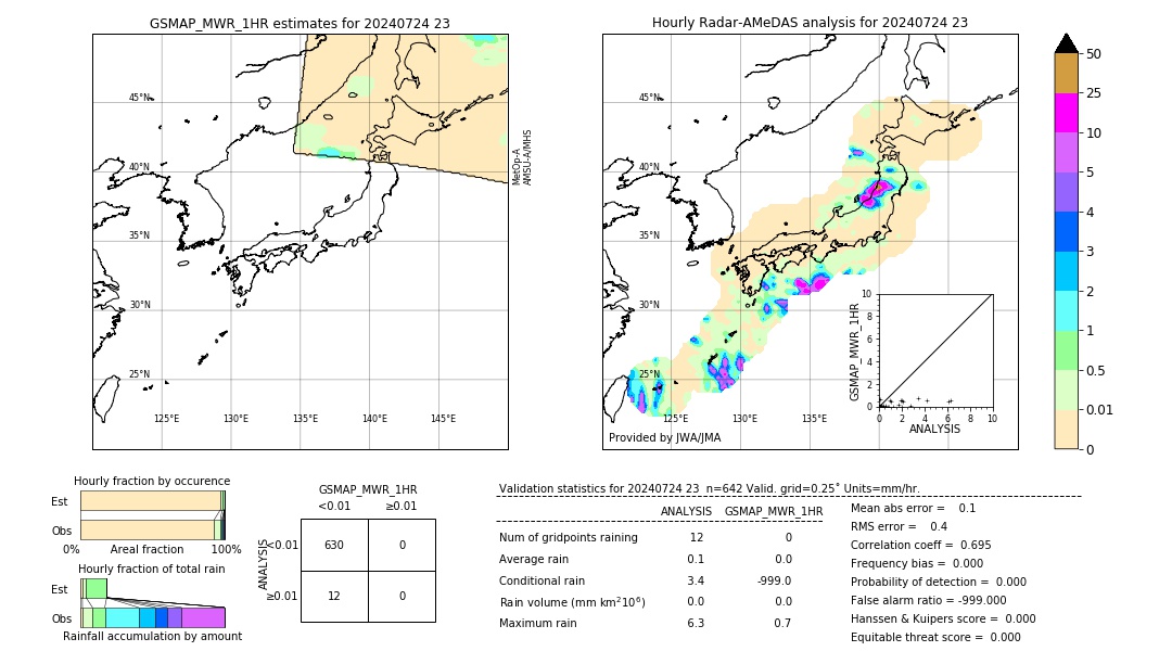 GSMaP MWR validation image. 2024/07/24 23