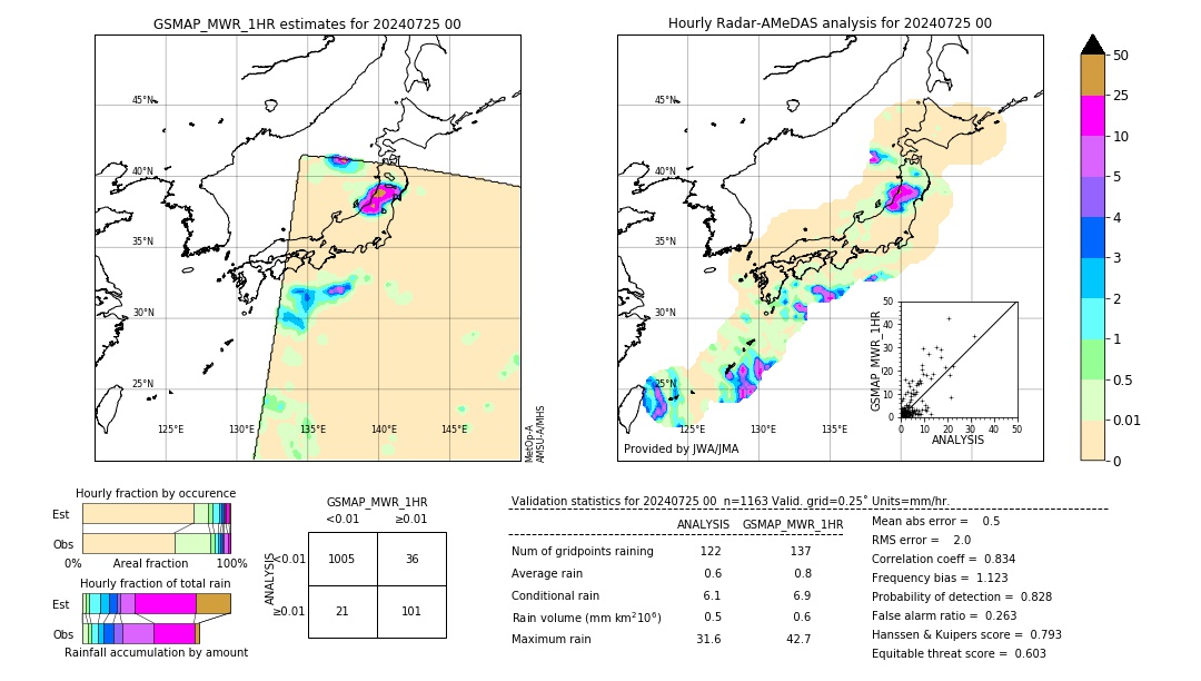 GSMaP MWR validation image. 2024/07/25 00