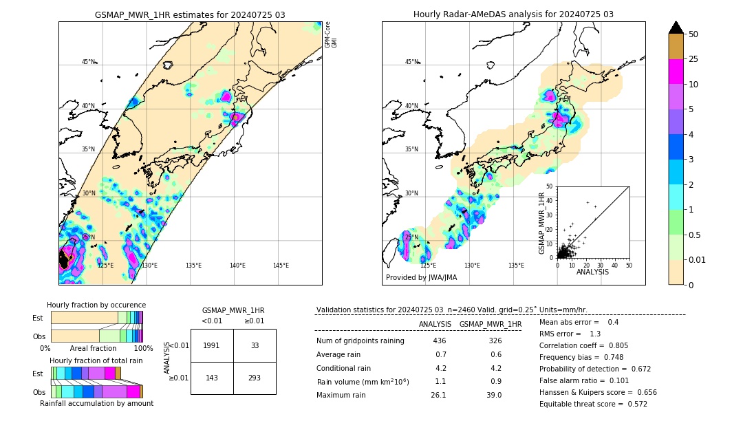 GSMaP MWR validation image. 2024/07/25 03