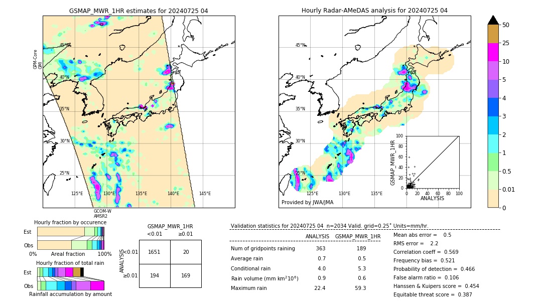 GSMaP MWR validation image. 2024/07/25 04