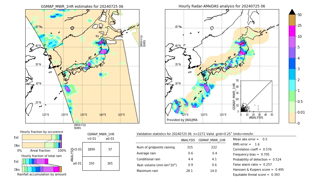 GSMaP MWR validation image. 2024/07/25 06