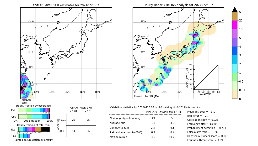 GSMaP MWR validation image. 2024/07/25 07