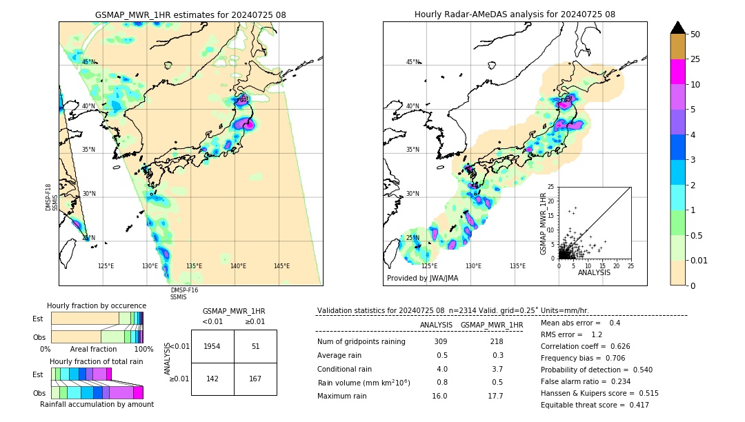 GSMaP MWR validation image. 2024/07/25 08