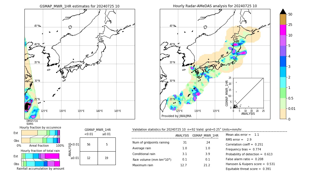 GSMaP MWR validation image. 2024/07/25 10