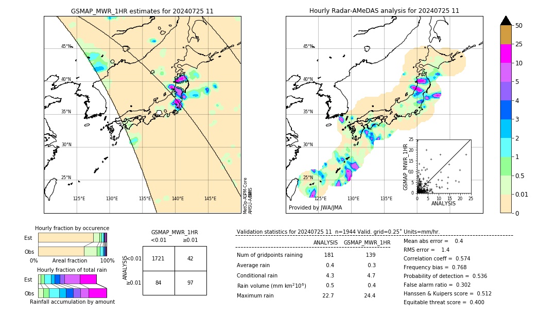 GSMaP MWR validation image. 2024/07/25 11