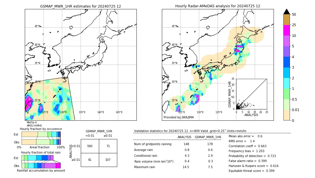 GSMaP MWR validation image. 2024/07/25 12