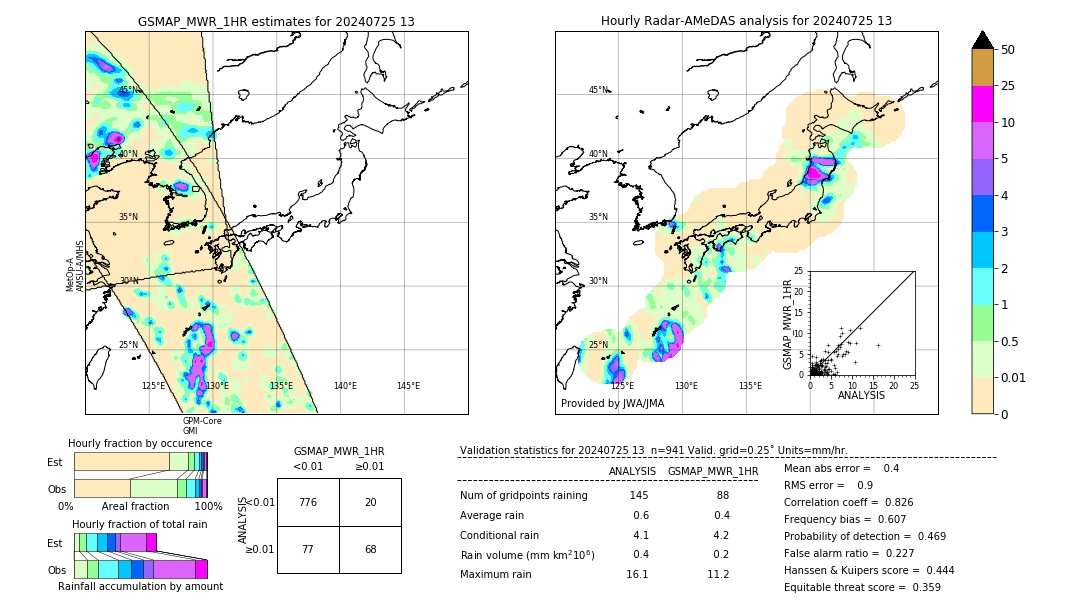 GSMaP MWR validation image. 2024/07/25 13