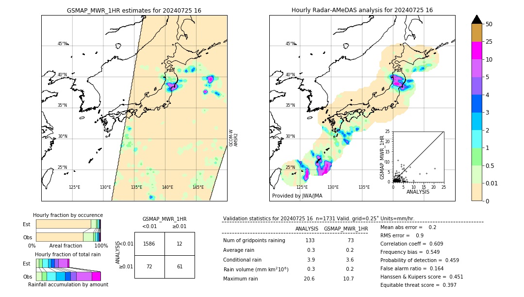 GSMaP MWR validation image. 2024/07/25 16