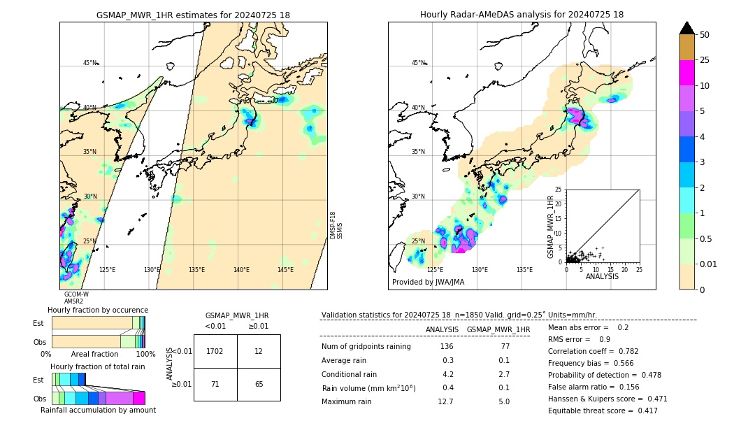 GSMaP MWR validation image. 2024/07/25 18