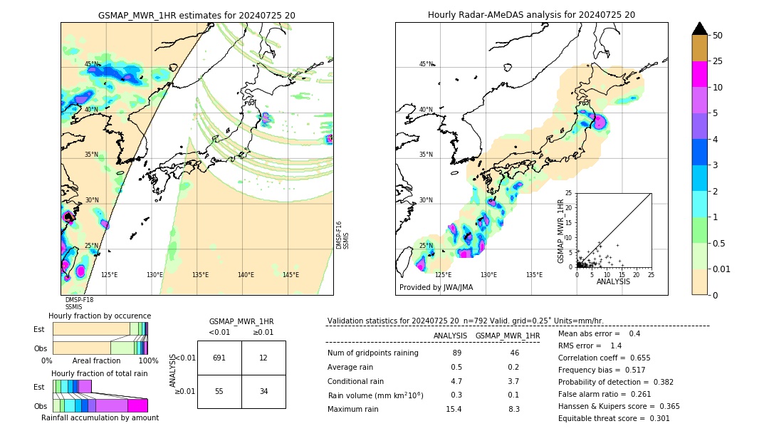 GSMaP MWR validation image. 2024/07/25 20