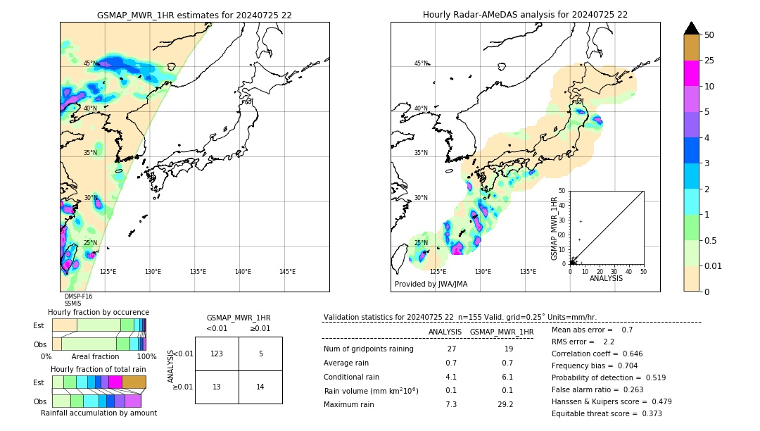 GSMaP MWR validation image. 2024/07/25 22