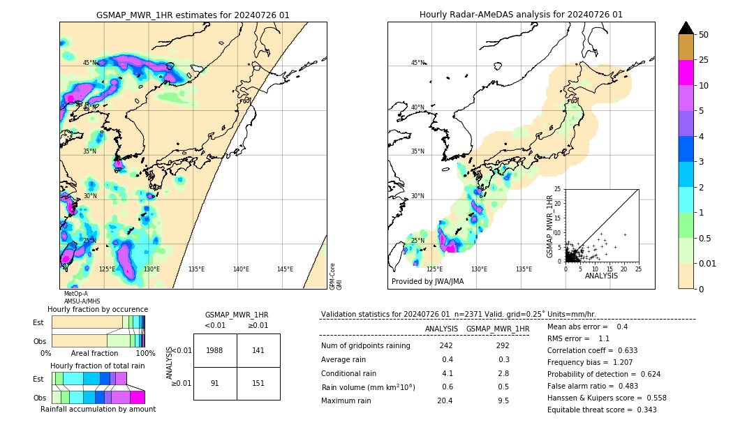 GSMaP MWR validation image. 2024/07/26 01