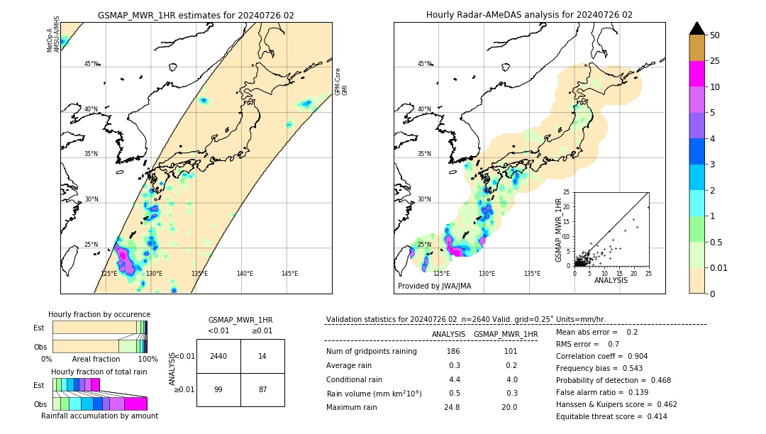 GSMaP MWR validation image. 2024/07/26 02