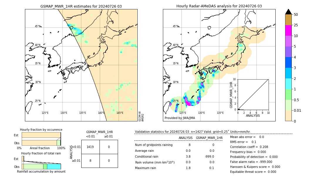 GSMaP MWR validation image. 2024/07/26 03