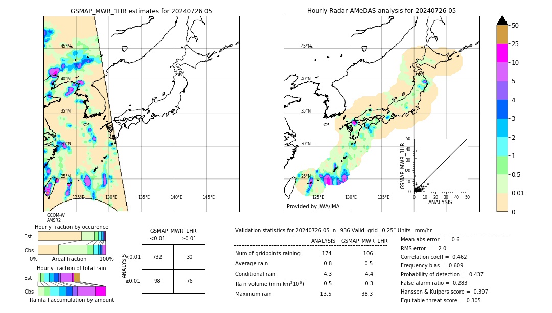 GSMaP MWR validation image. 2024/07/26 05