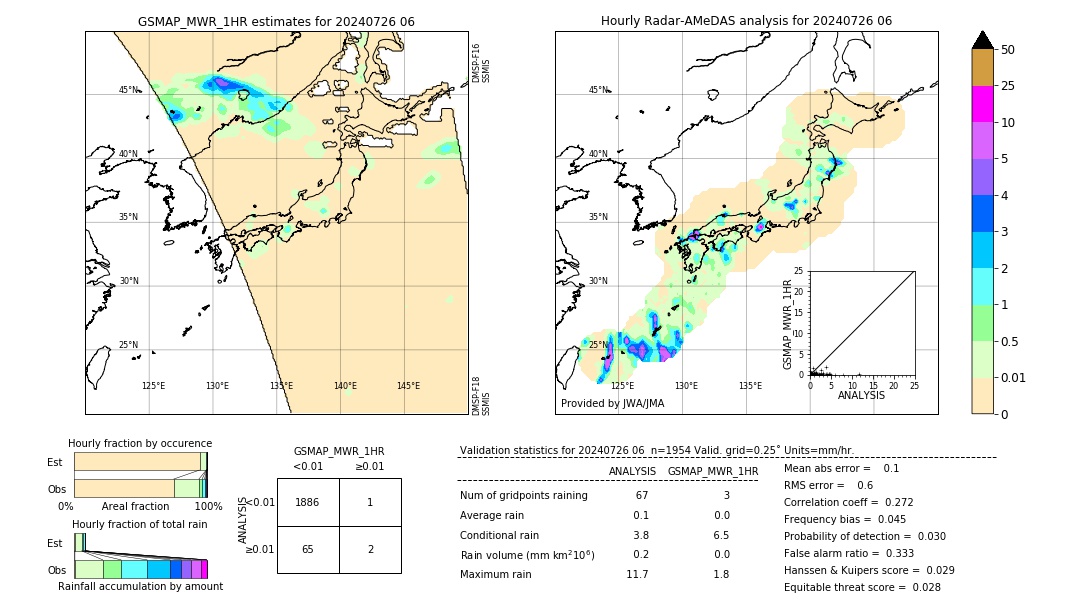 GSMaP MWR validation image. 2024/07/26 06