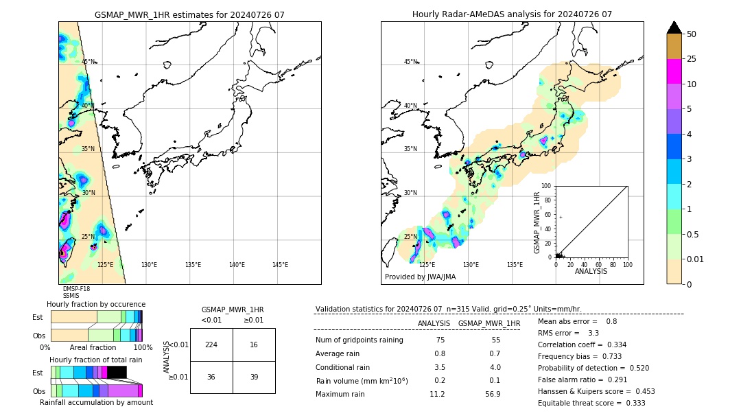 GSMaP MWR validation image. 2024/07/26 07