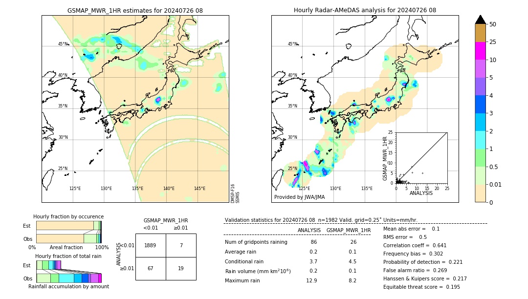 GSMaP MWR validation image. 2024/07/26 08