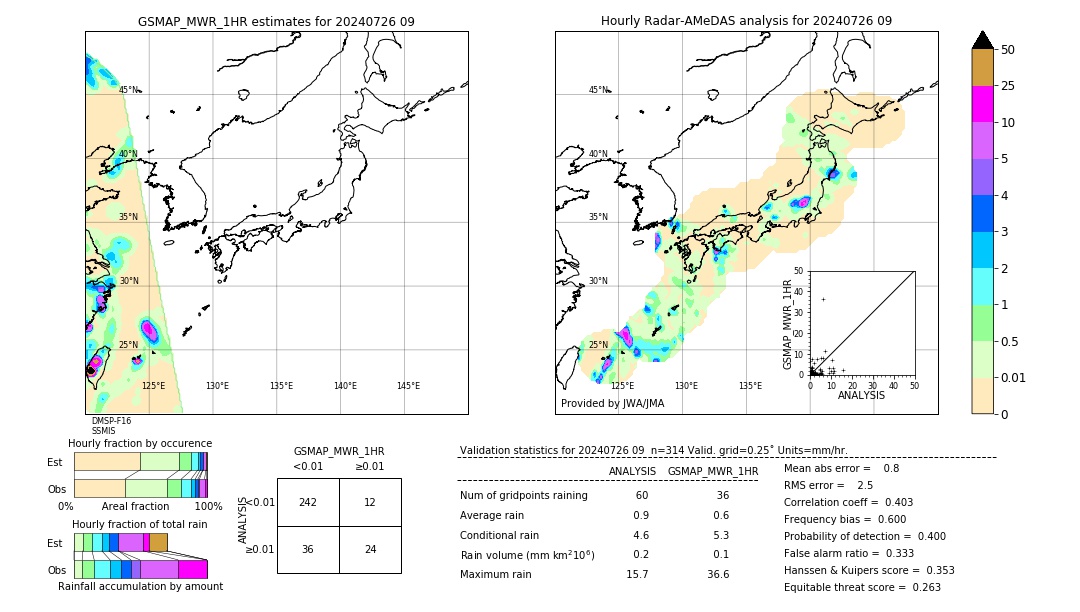 GSMaP MWR validation image. 2024/07/26 09